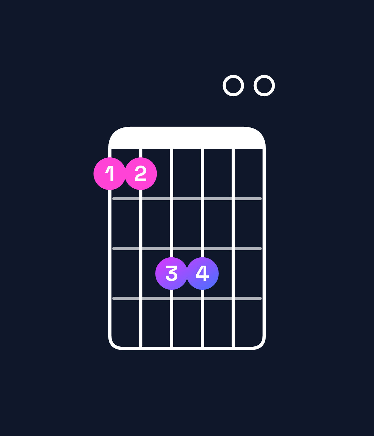 Chord chart for How to play B major 7th add 11 / A♯ (3rd inversion) chord on guitar — Shape 668800 | Guitar Wiz