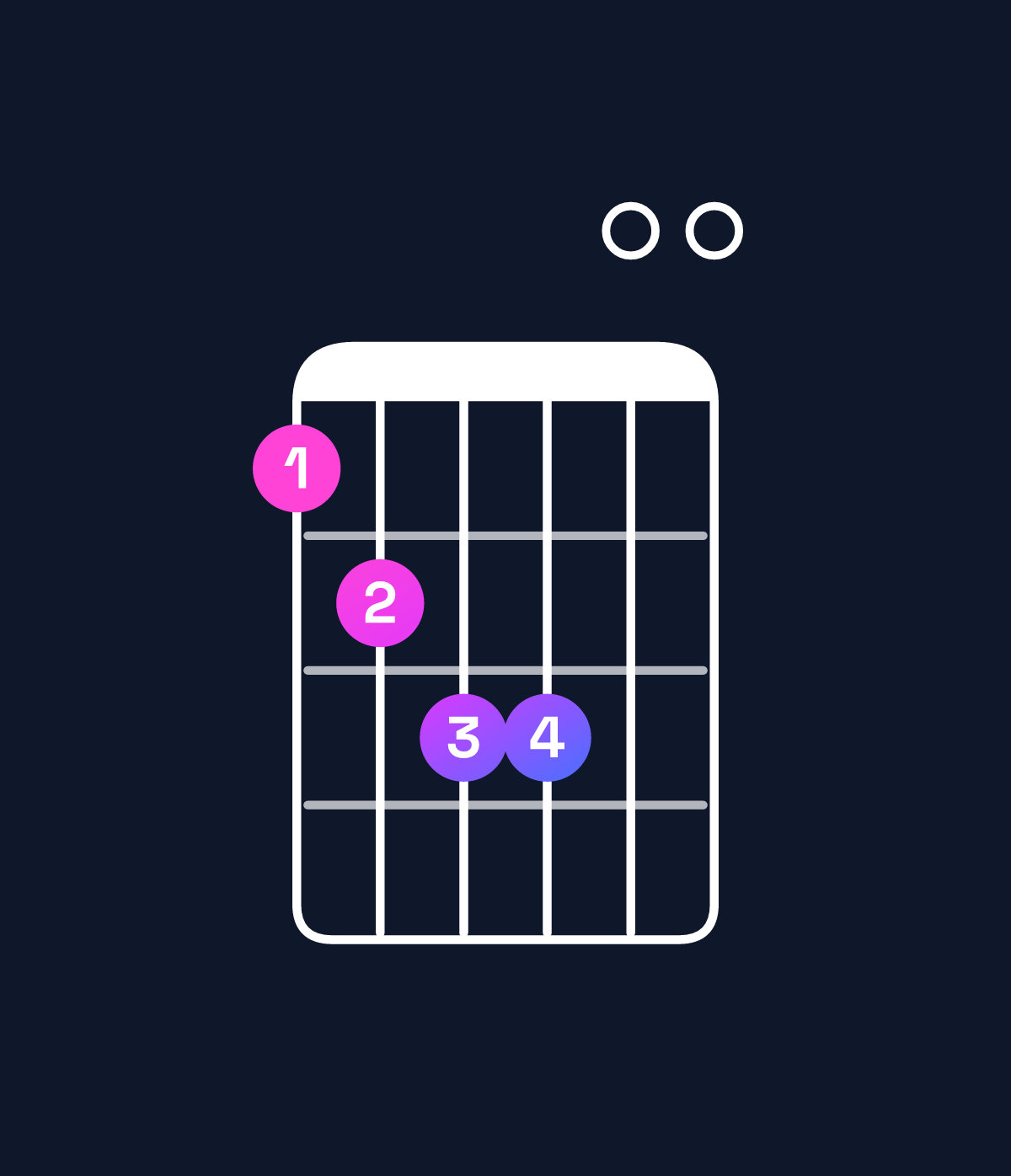 Chord chart for How to play B major 7th add 11 / A♯ (3rd inversion) chord on guitar — Shape 678800 | Guitar Wiz