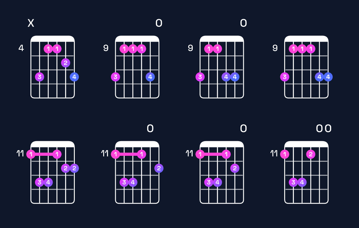 Chord chart for B major 7th add 11 / D♯ (1st inversion) Guitar Chord: Notes, Shapes & Bass Note | Guitar Wiz