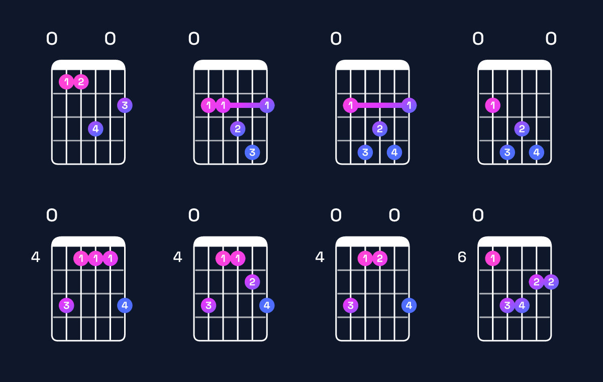 Chord chart for B major 7th add 11 / E (4th inversion) Guitar Chord: Notes, Shapes & Bass Note | Guitar Wiz