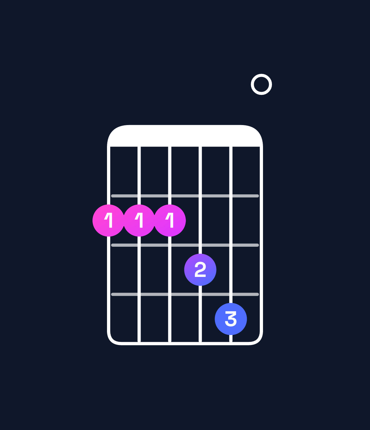 Chord chart for How to play B major 7th add 11 / F♯ (2nd inversion) chord on guitar — Shape 222340 | Guitar Wiz