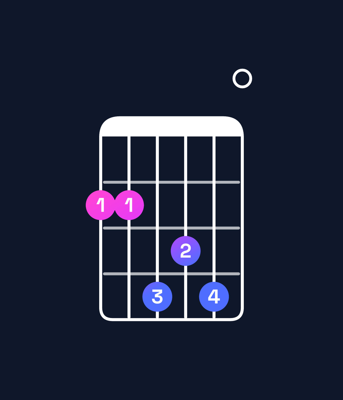 Chord chart for How to play B major 7th add 11 / F♯ (2nd inversion) chord on guitar — Shape 224340 | Guitar Wiz
