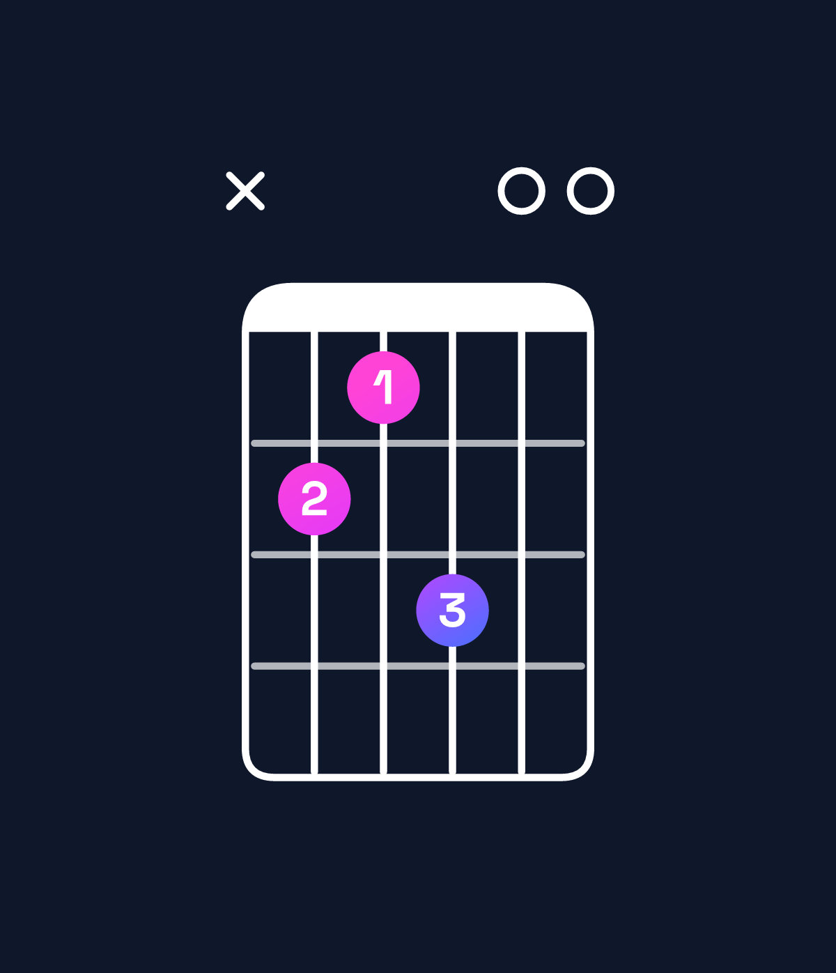 Chord chart for How to play B major 7th add 11 chord on guitar — Shape x21300 | Guitar Wiz