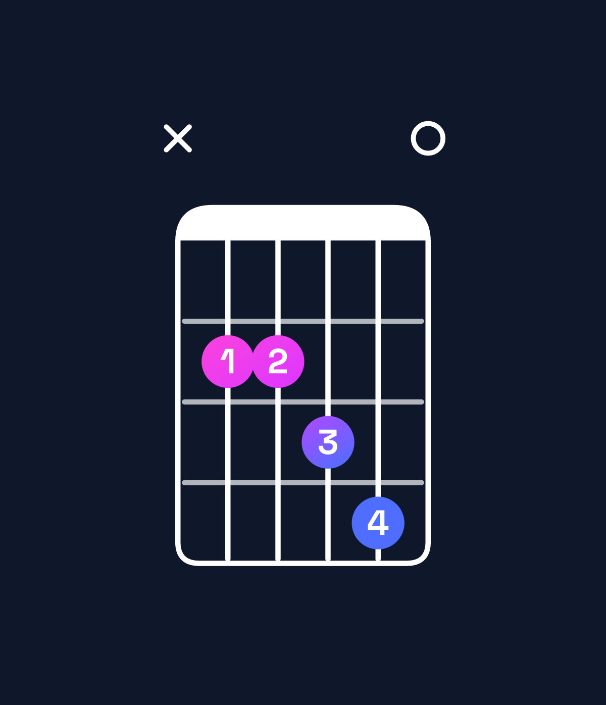 Chord chart for How to play B major 7th add 11 chord on guitar — Shape x22340 | Guitar Wiz