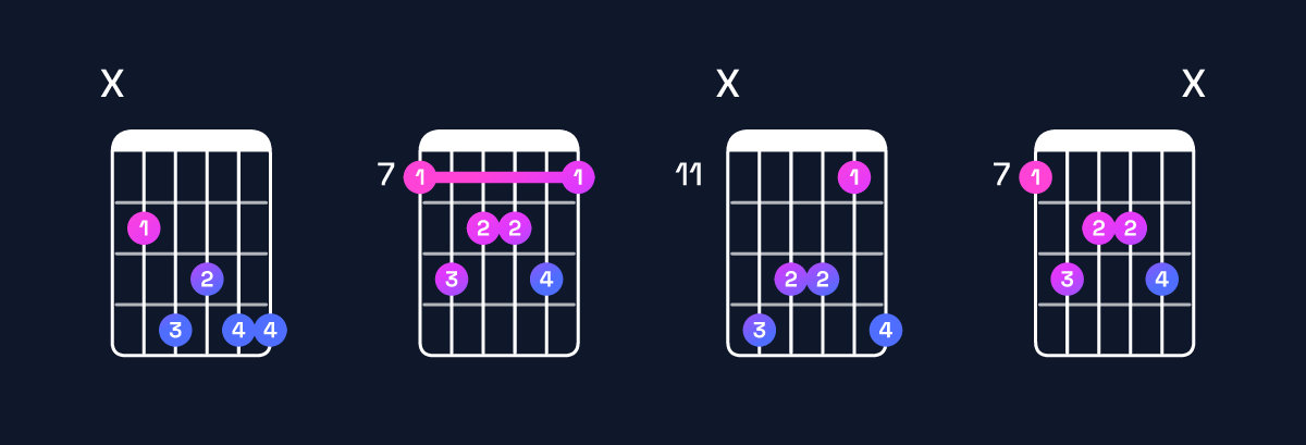 Chord chart for B major 7th add 13 Guitar Chord: Notes, Intervals, Inversions & Shapes | Guitar Wiz