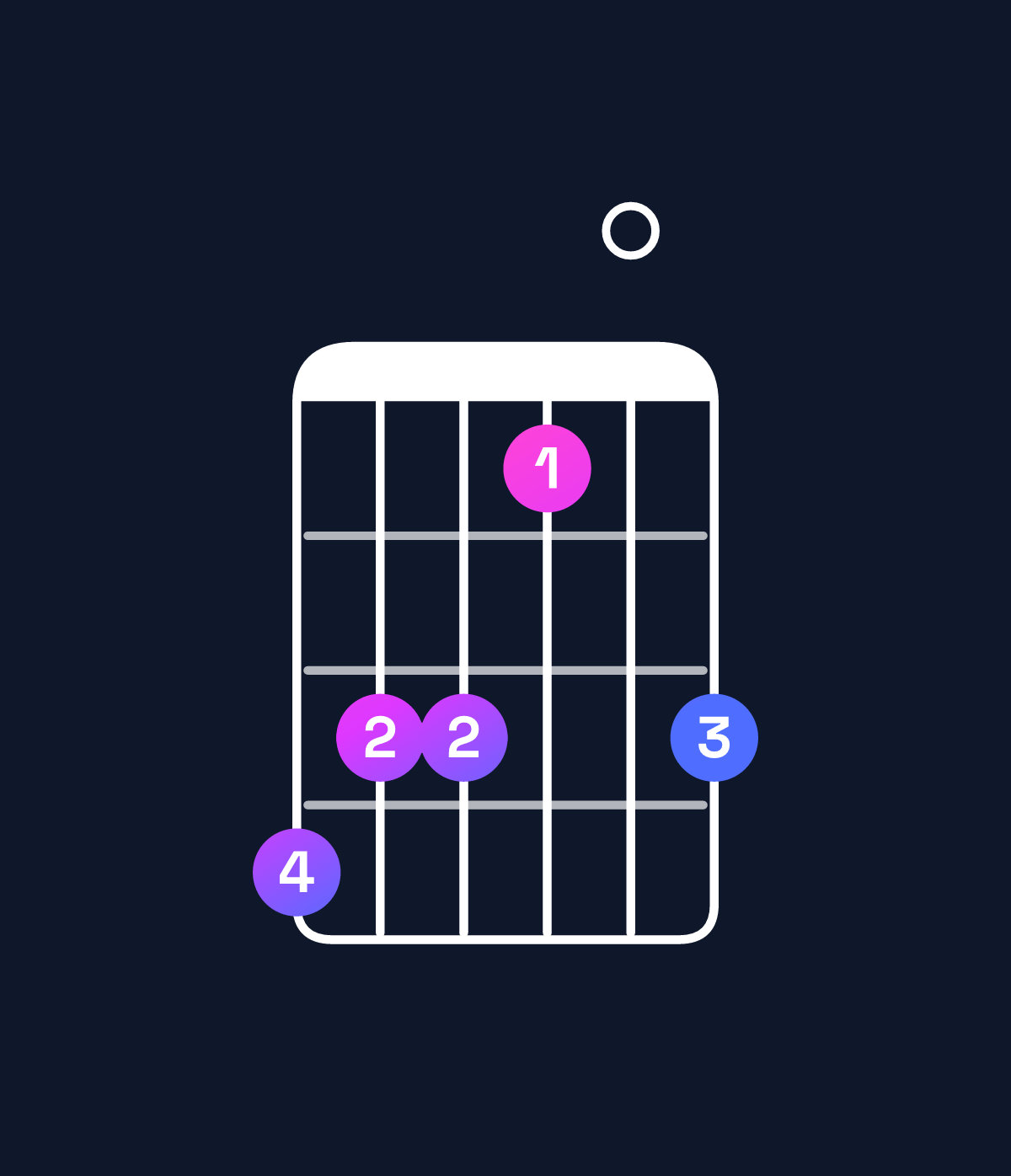 Chord chart for How to play B major 7th add 13 chord on guitar — Shape 766406 | Guitar Wiz