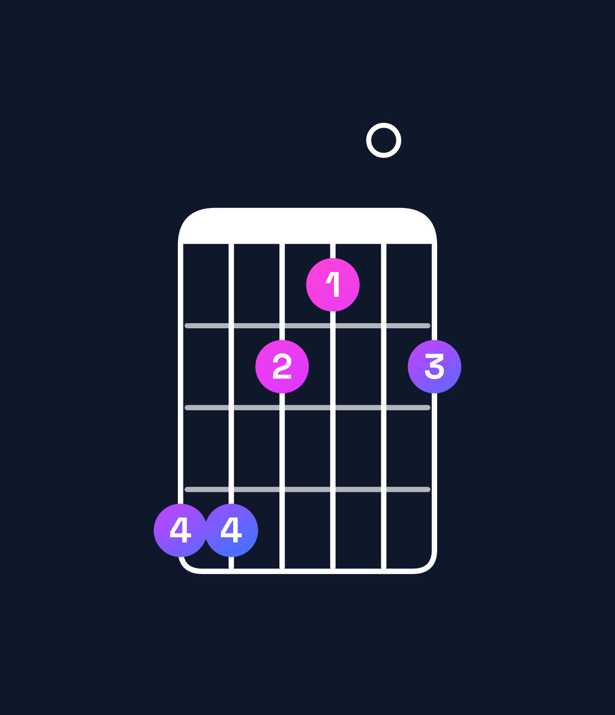 Chord chart for How to play B major 7th add 13 / A♯ (3rd inversion) chord on guitar — Shape 664304 | Guitar Wiz