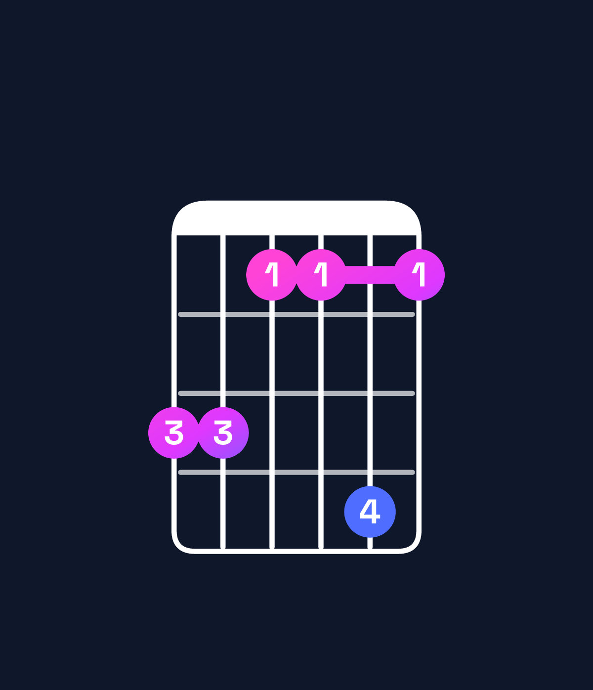 Chord chart for How to play B major 7th add 13 / A♯ (3rd inversion) chord on guitar — Shape 664474 | Guitar Wiz