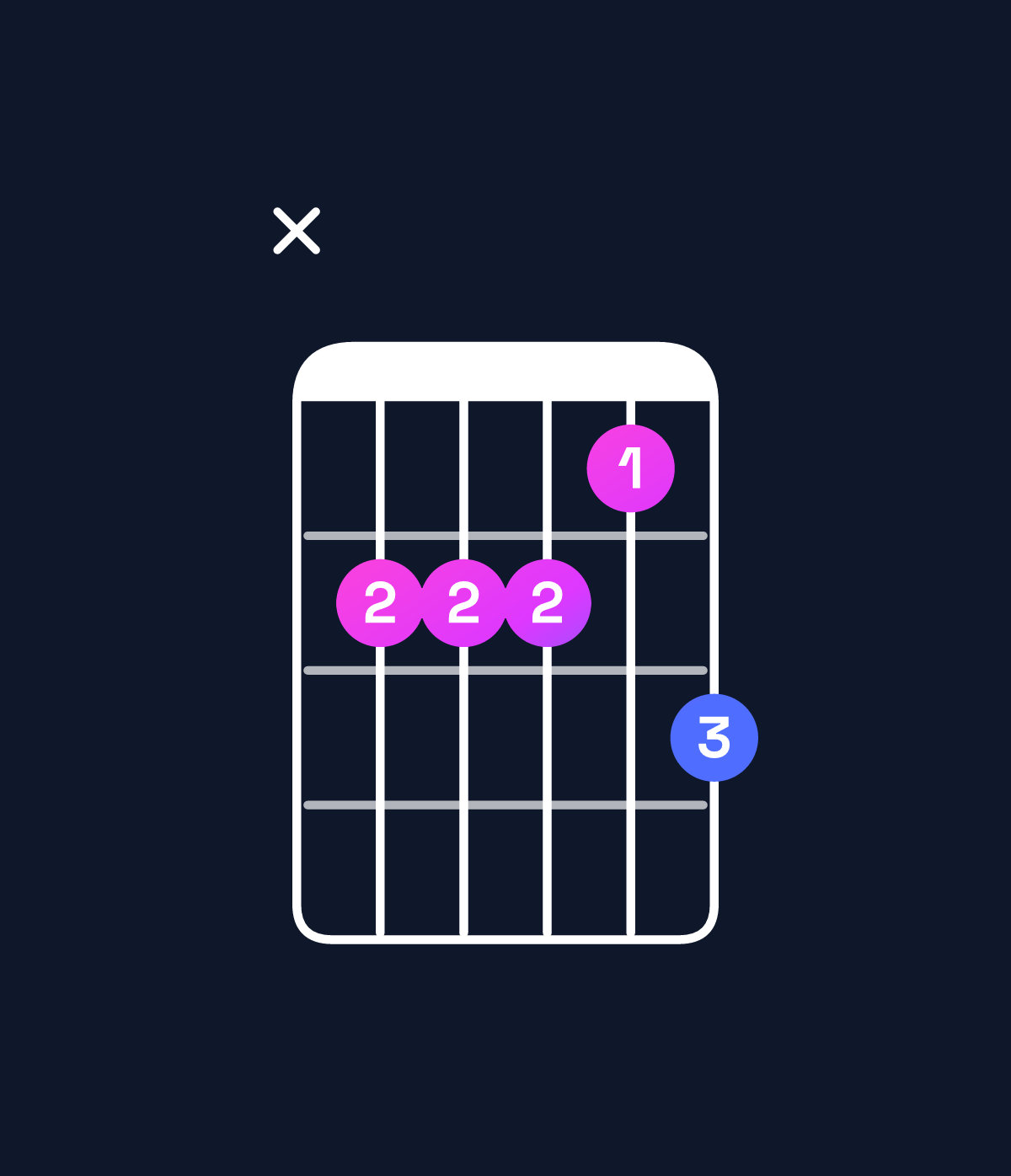 Chord chart for How to play B major 7th add 13 / A♯ (3rd inversion) chord on guitar — Shape xdddce | Guitar Wiz