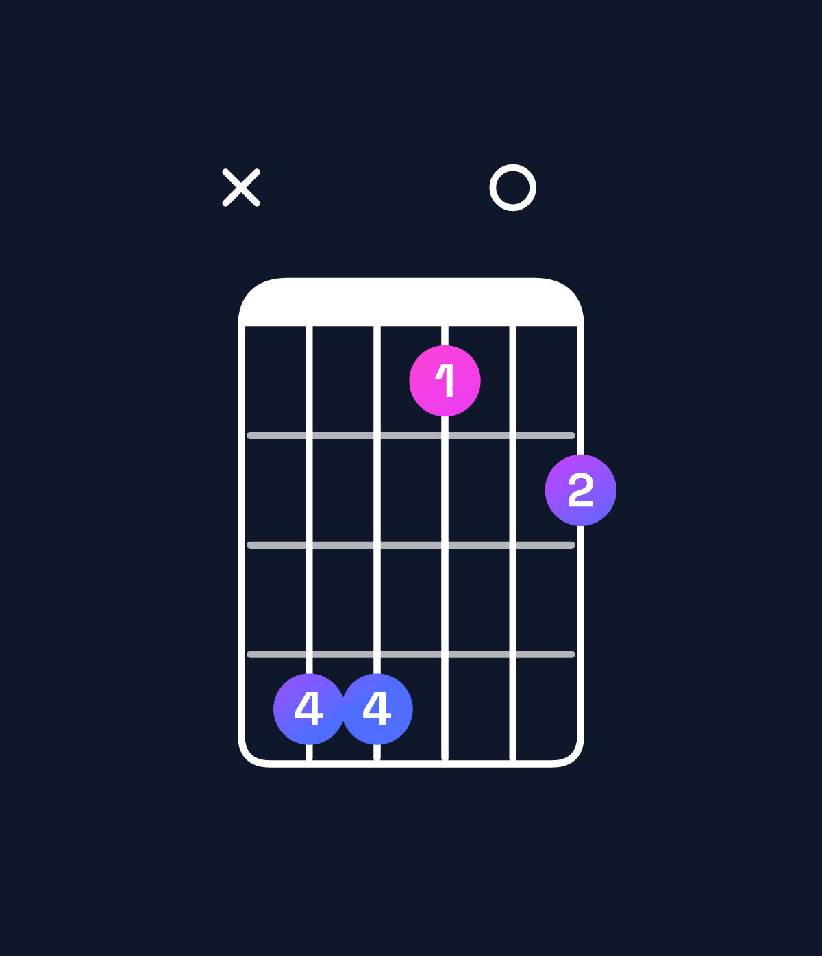 Chord chart for How to play B major 7th add 13 / D♯ (1st inversion) chord on guitar — Shape x66304 | Guitar Wiz