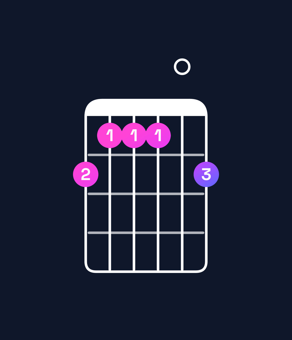 Chord chart for How to play B major 7th add 13 / F♯ (2nd inversion) chord on guitar — Shape 211102 | Guitar Wiz