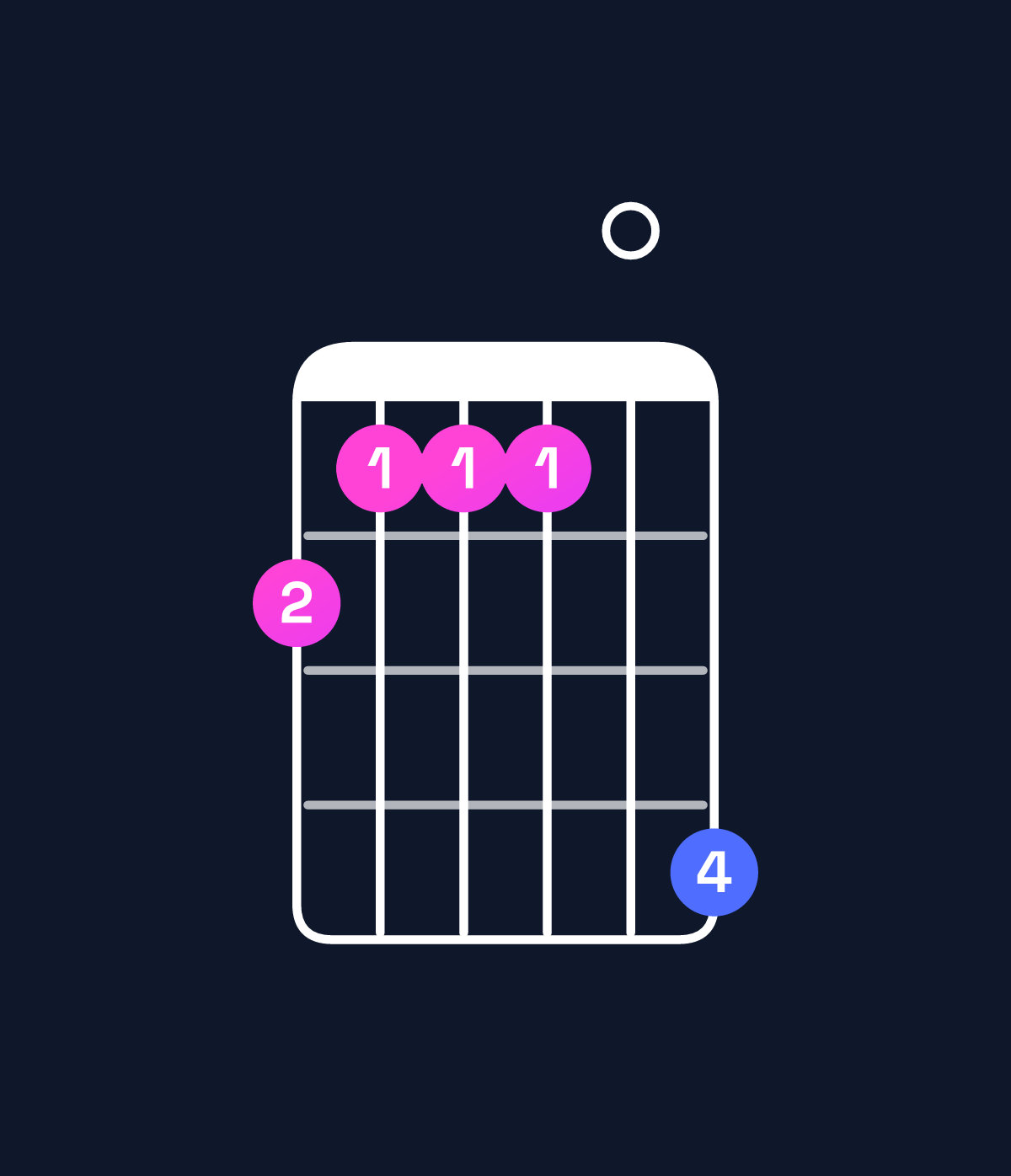 Chord chart for How to play B major 7th add 13 / F♯ (2nd inversion) chord on guitar — Shape 211104 | Guitar Wiz