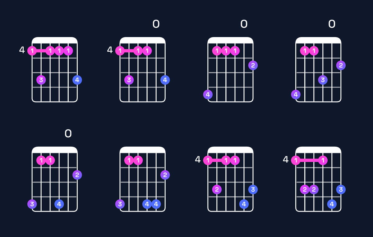 Chord chart for B major 7th add 13 / G♯ (4th inversion) Guitar Chord: Notes, Shapes & Bass Note | Guitar Wiz