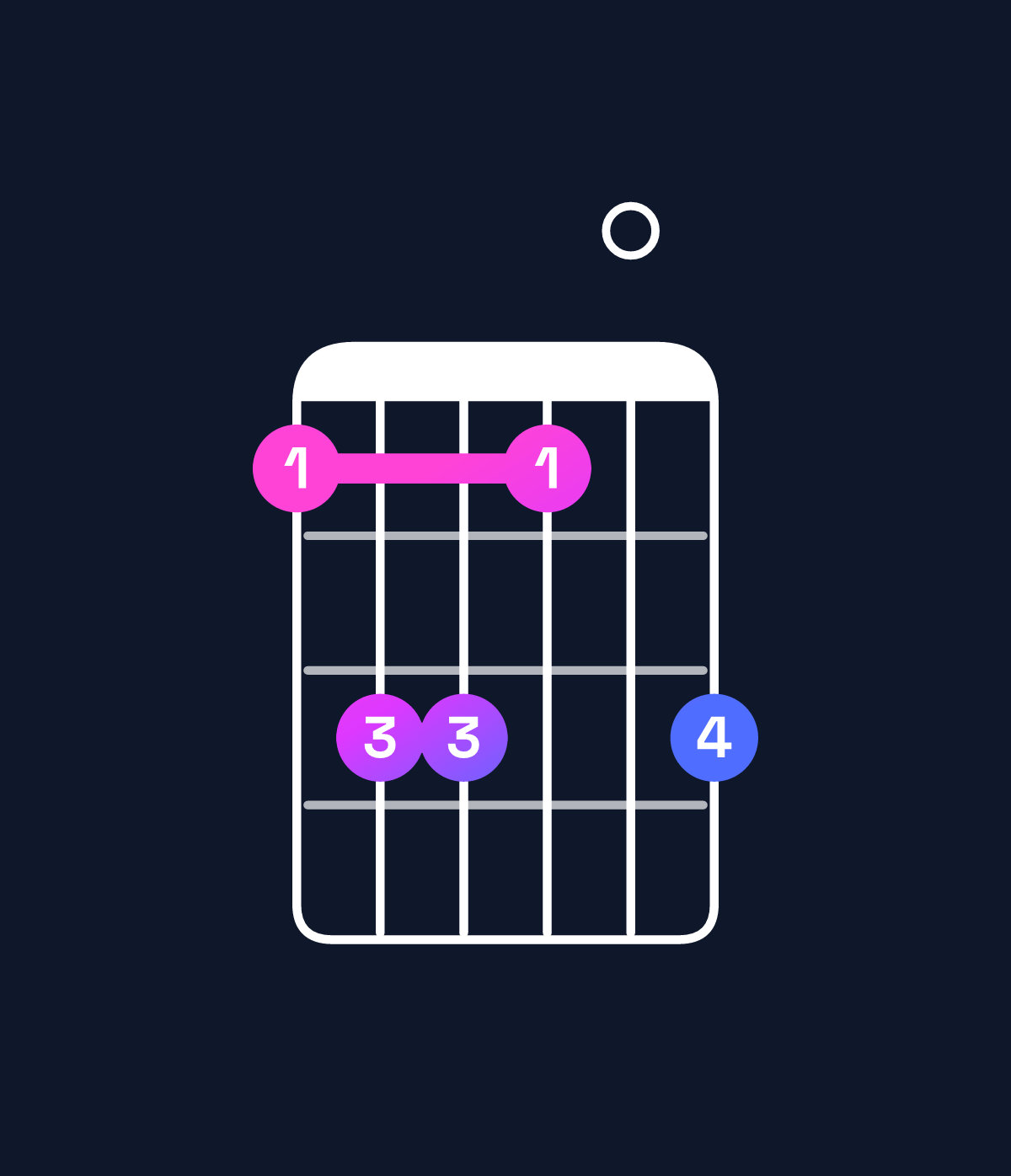 Chord chart for How to play B major 7th add 13 / G♯ (4th inversion) chord on guitar — Shape 466406 | Guitar Wiz