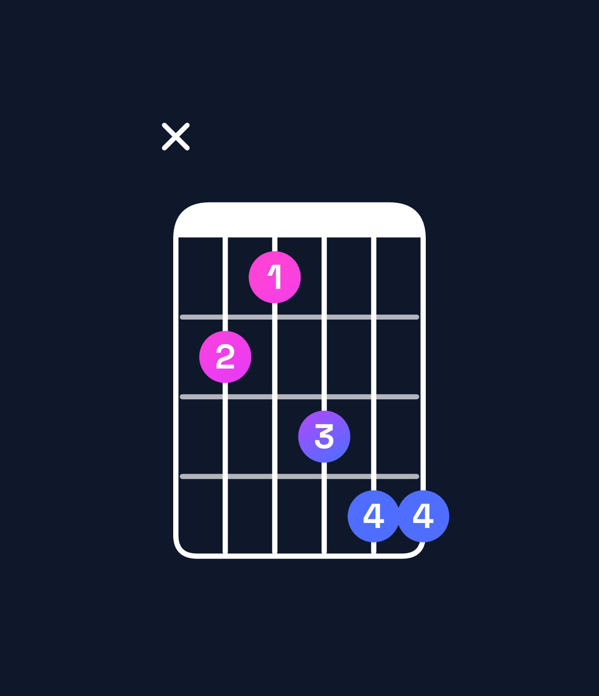 Chord chart for How to play B major 7th add 13 chord on guitar — Shape x21344 | Guitar Wiz