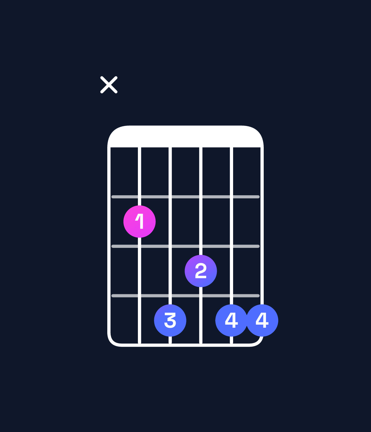 Chord chart for How to play B major 7th add 13 chord on guitar — Shape x24344 | Guitar Wiz