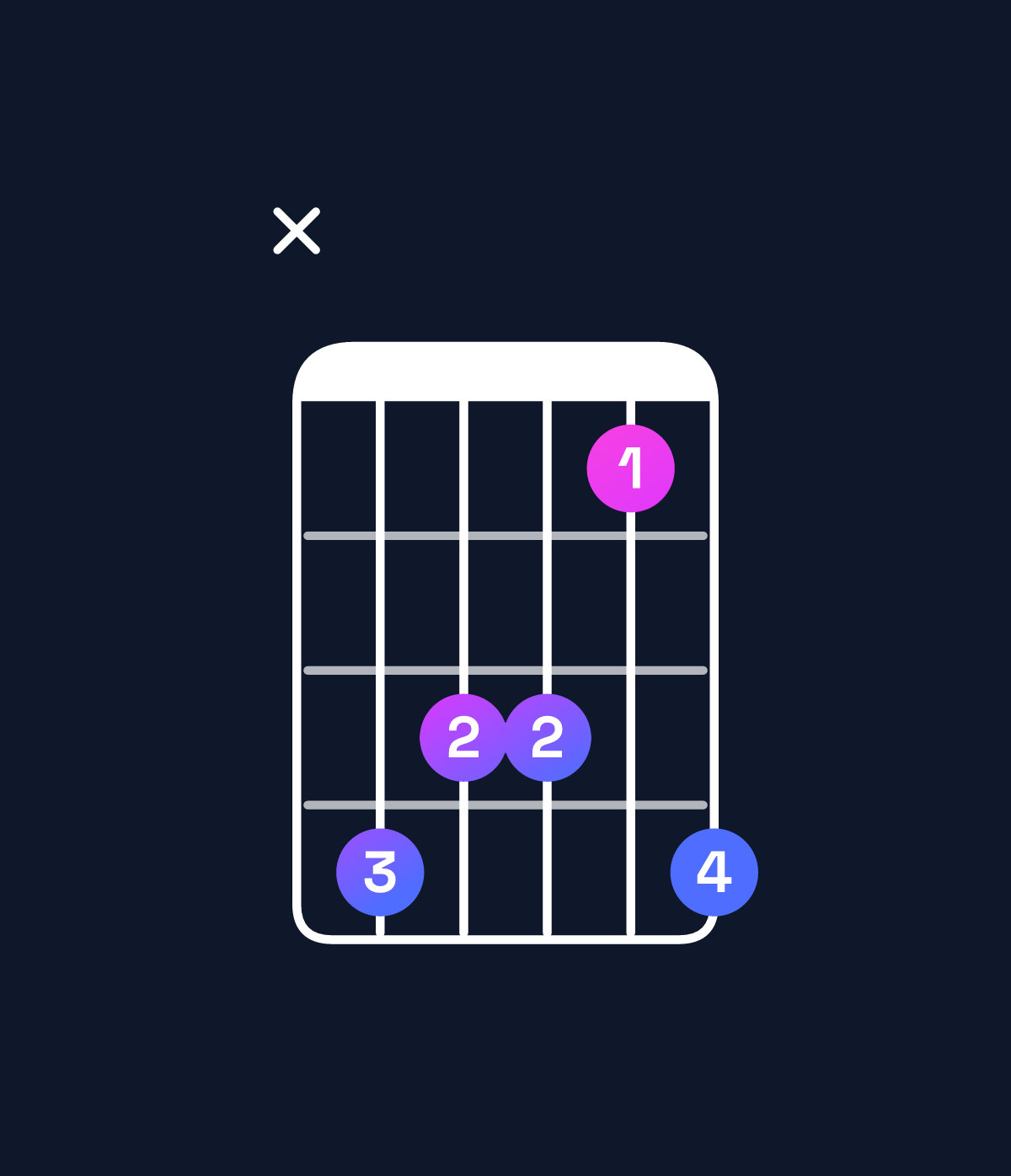 Chord chart for How to play B major 7th add 13 chord on guitar — Shape xeddbe | Guitar Wiz