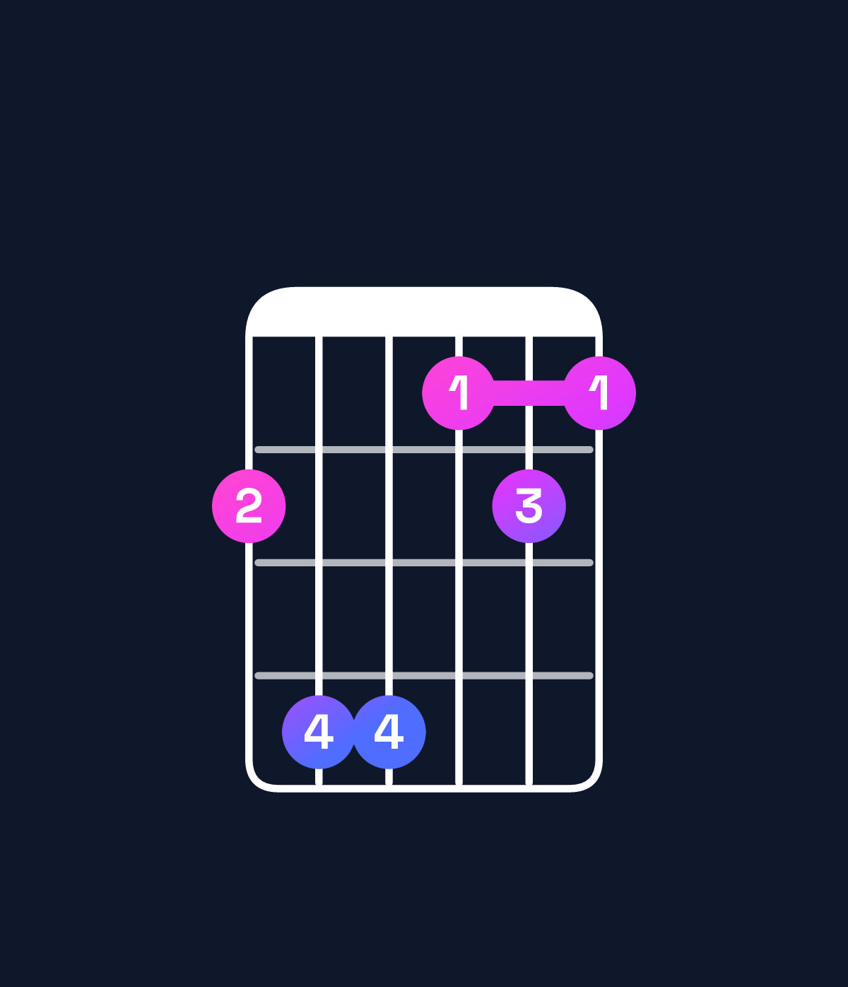 Chord chart for How to play B major 7th suspended 2nd chord on guitar — Shape 799676 | Guitar Wiz
