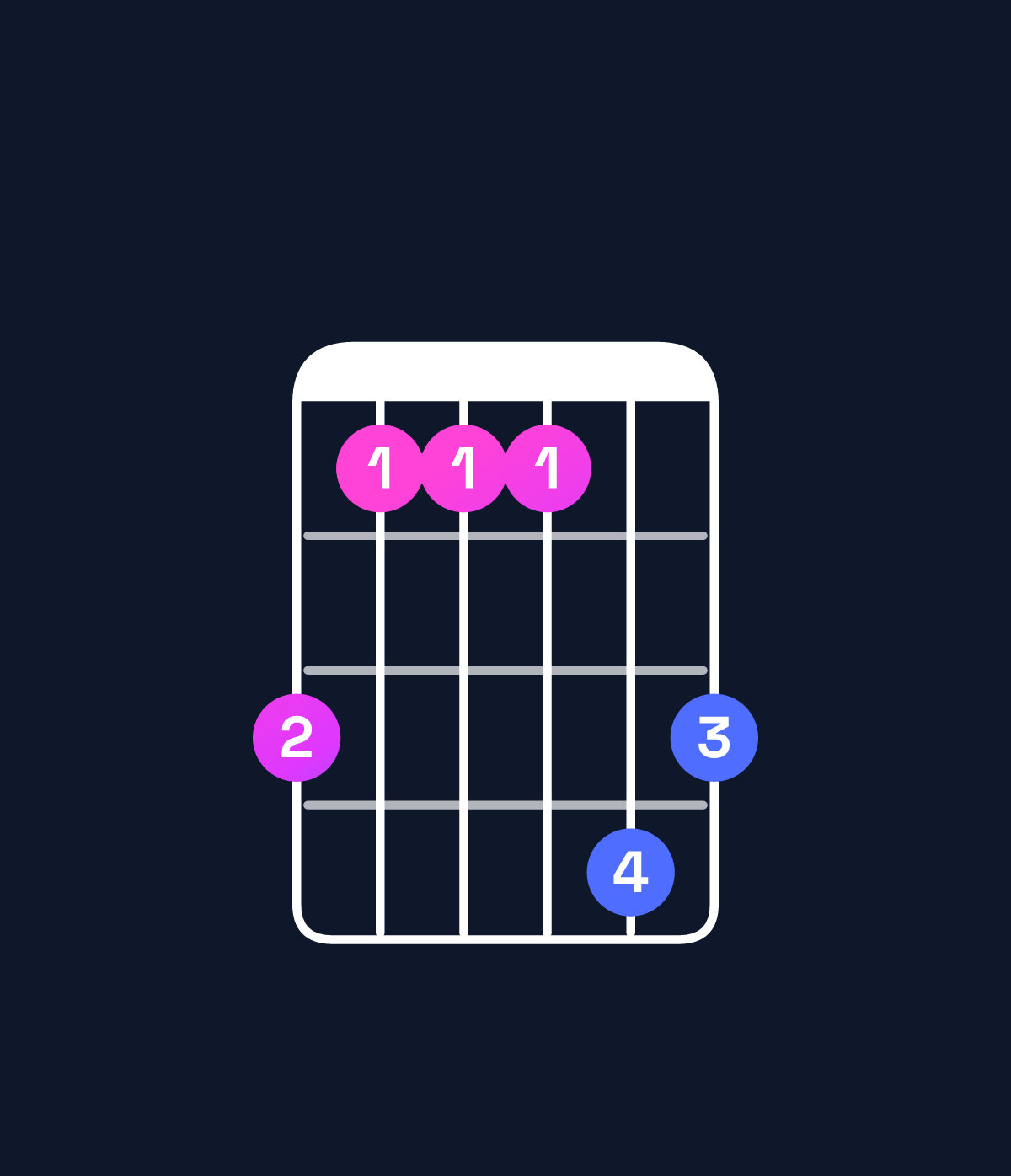 Chord chart for How to play B major 7th suspended 2nd / A♯ (3rd inversion) chord on guitar — Shape 644476 | Guitar Wiz