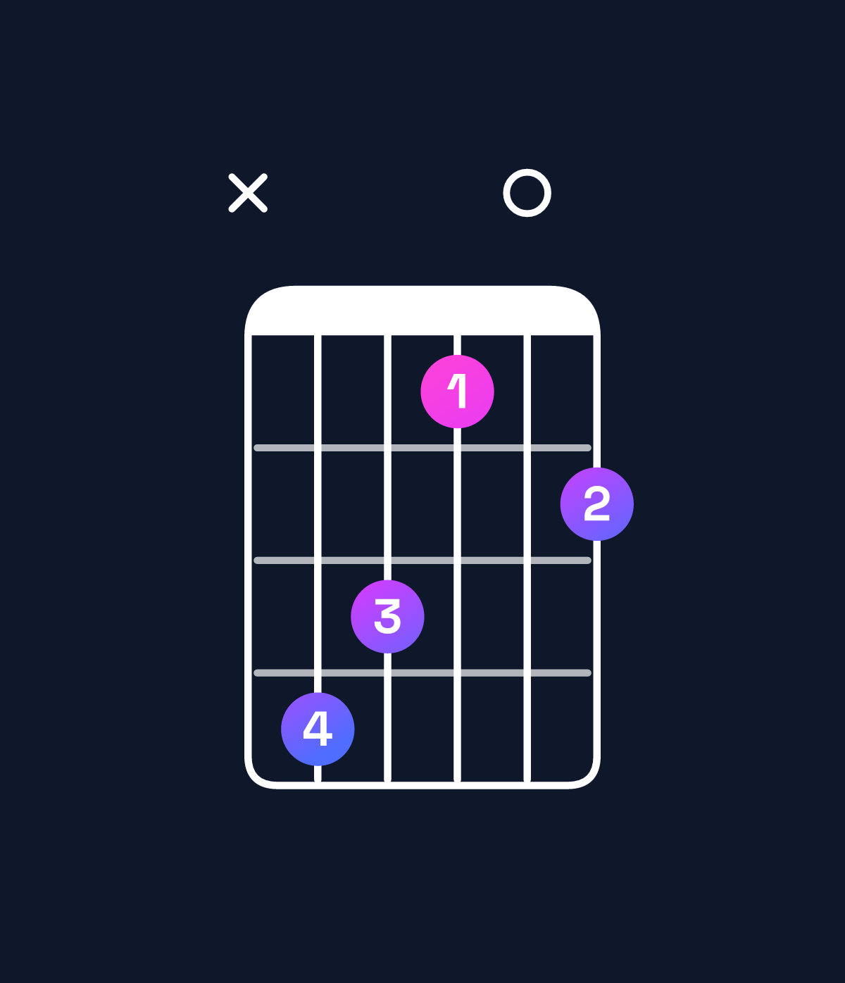 Chord chart for How to play B major 7th suspended 2nd / F♯ (2nd inversion) chord on guitar — Shape x98607 | Guitar Wiz