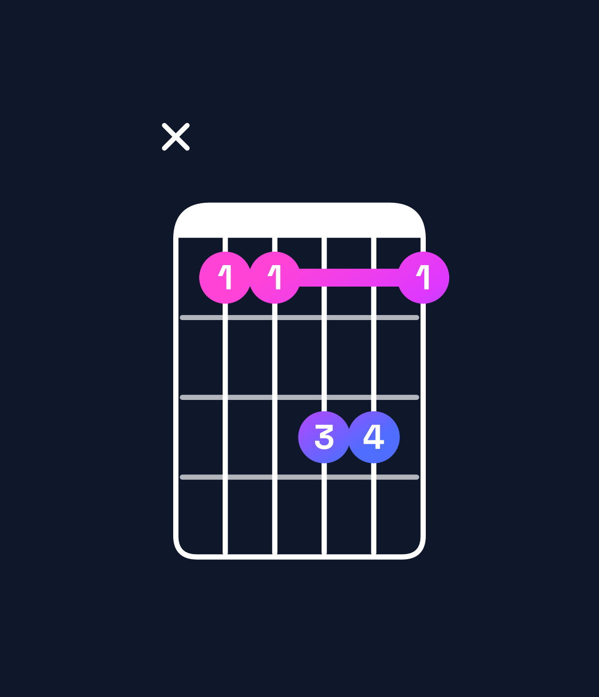 Chord chart for How to play B major 7th suspended 2nd / F♯ (2nd inversion) chord on guitar — Shape x99bb9 | Guitar Wiz