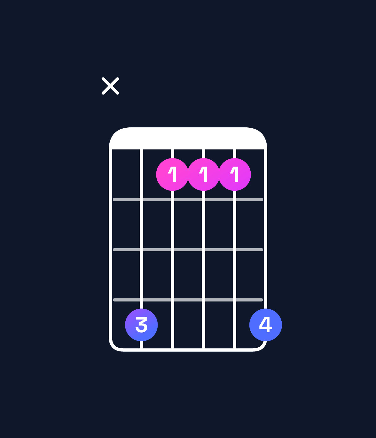 Chord chart for How to play B major 7th suspended 2nd chord on guitar — Shape xebbbe | Guitar Wiz
