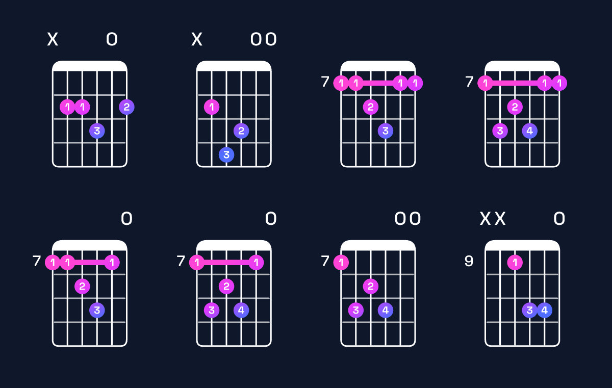 Chord chart for B major 7th suspended 4th Guitar Chord: Notes, Intervals, Inversions & Shapes | Guitar Wiz