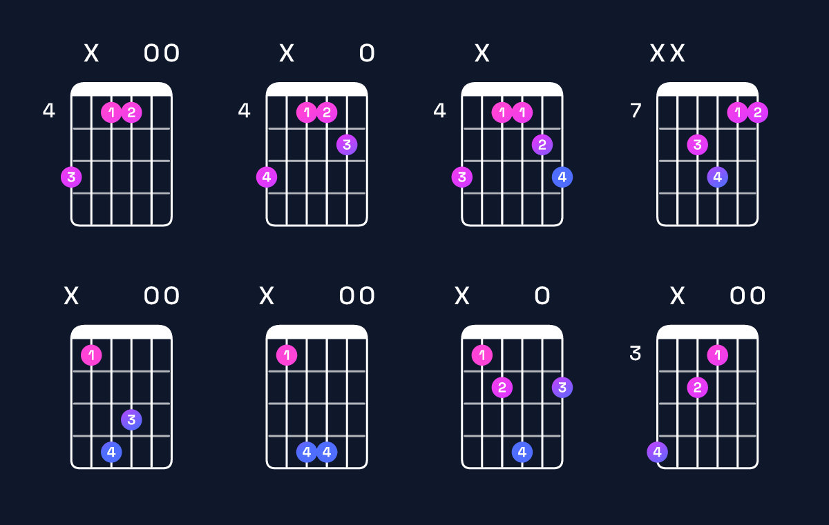 Chord chart for B major 7th suspended 4th / A♯ (3rd inversion) Guitar Chord: Notes, Shapes & Bass Note | Guitar Wiz