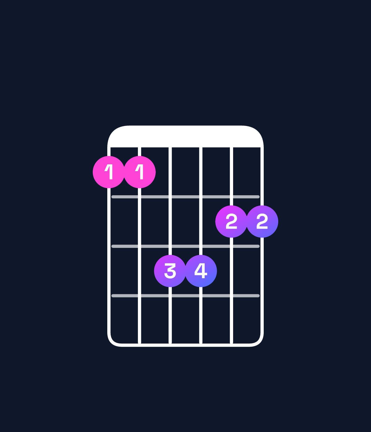 Chord chart for How to play B major 7th / A♯ (3rd inversion) chord on guitar — Shape 668877 | Guitar Wiz