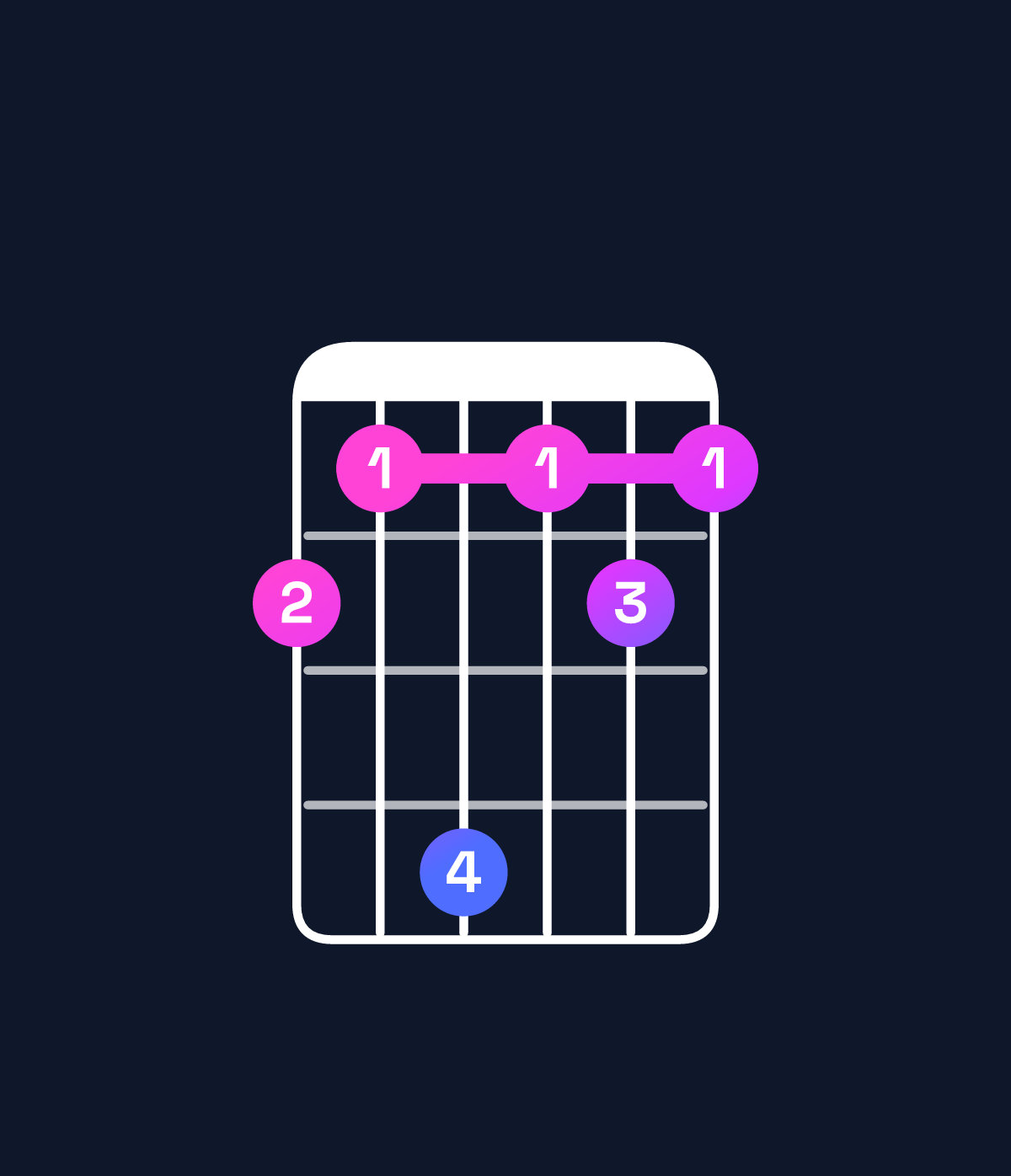 Chord chart for How to play B major 9 chord on guitar — Shape 769676 | Guitar Wiz