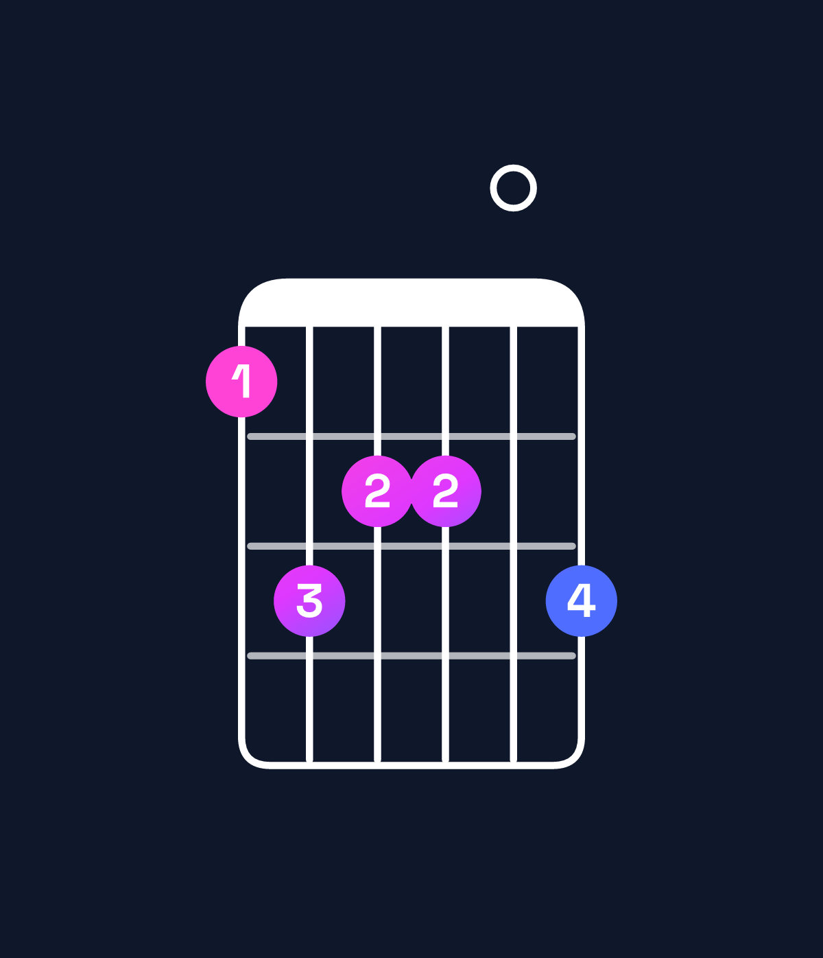 Chord chart for How to play B major 9 chord on guitar — Shape 798809 | Guitar Wiz