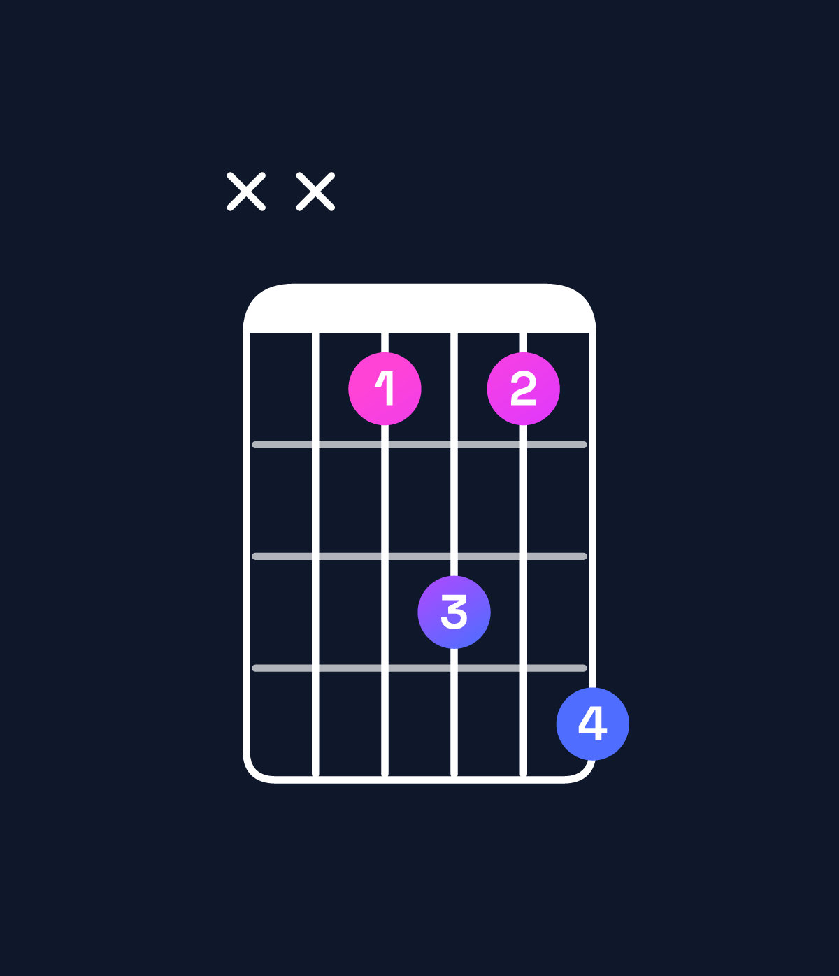 Chord chart for How to play B major add 9 / F♯ (2nd inversion) chord on guitar — Shape xx4647 | Guitar Wiz