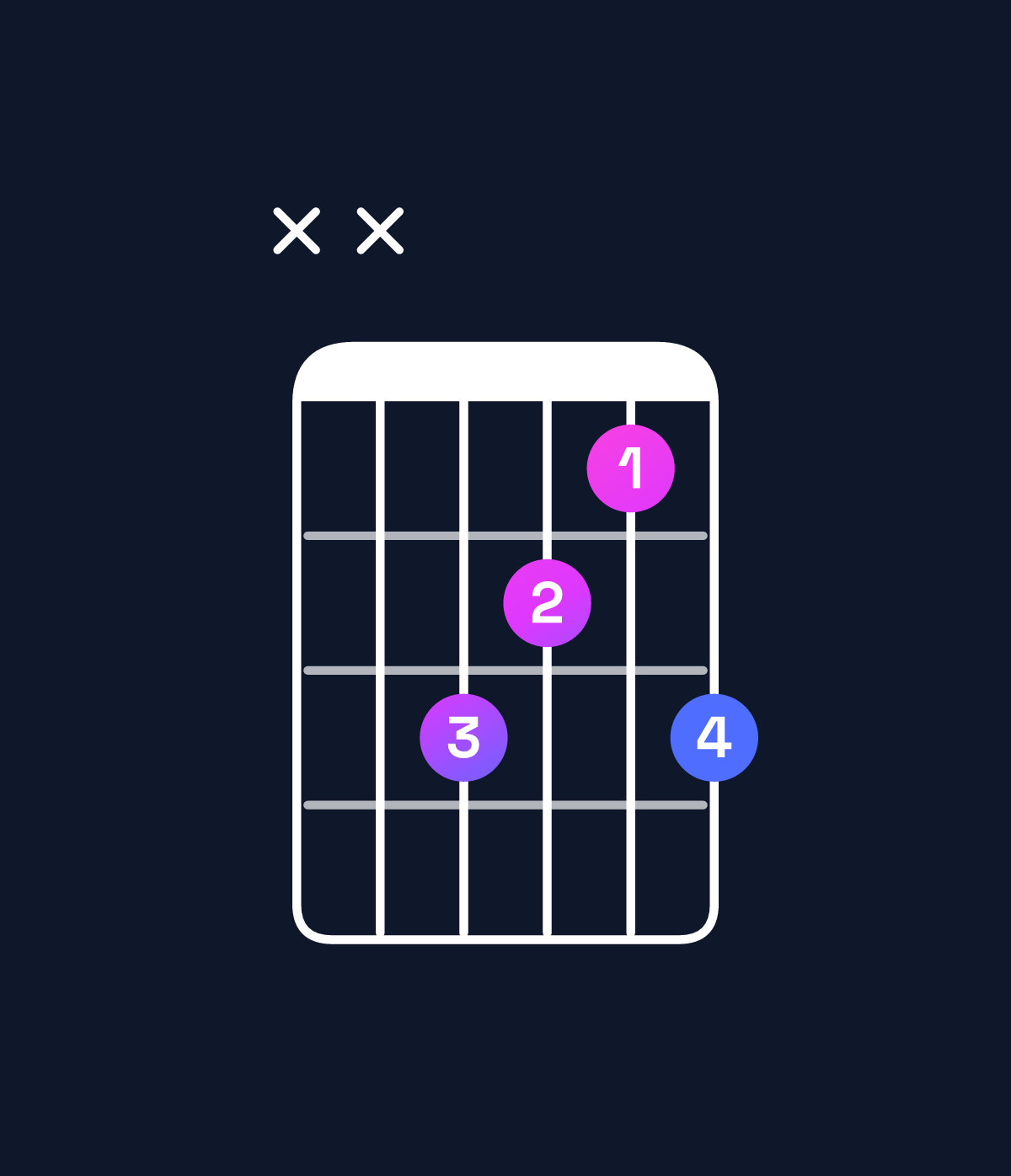 Chord chart for How to play B major add 9 chord on guitar — Shape xx9879 | Guitar Wiz