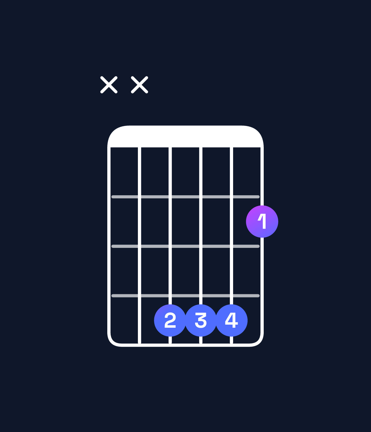 Chord chart for How to play B major / F♯ (2nd inversion) chord on guitar — Shape xx4442 | Guitar Wiz