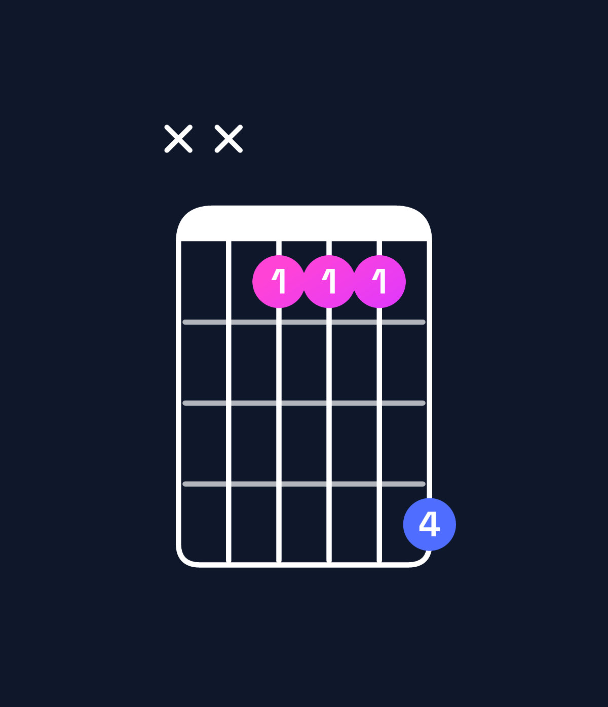 Chord chart for How to play B major / F♯ (2nd inversion) chord on guitar — Shape xx4447 | Guitar Wiz