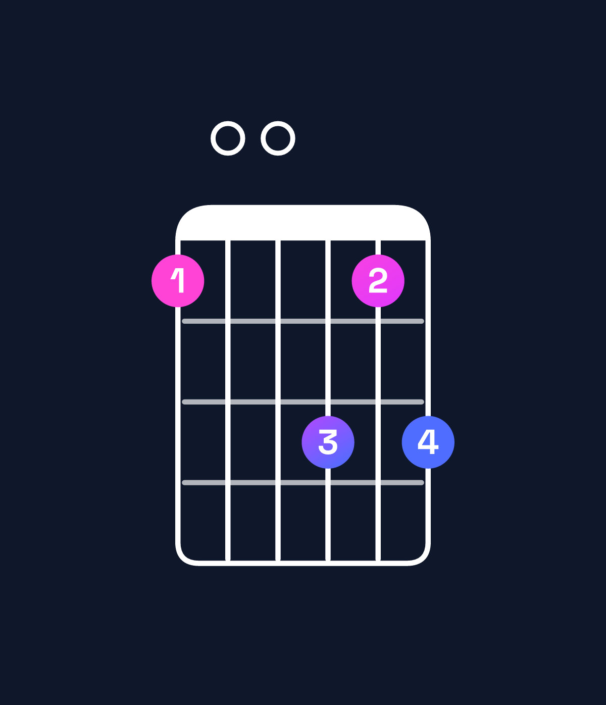 Chord chart for How to play B minor 11 chord on guitar — Shape 700979 | Guitar Wiz