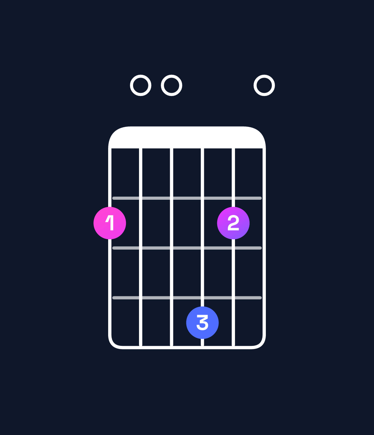 Chord chart for How to play B minor 11 / F♯ (2nd inversion) chord on guitar — Shape 200420 | Guitar Wiz