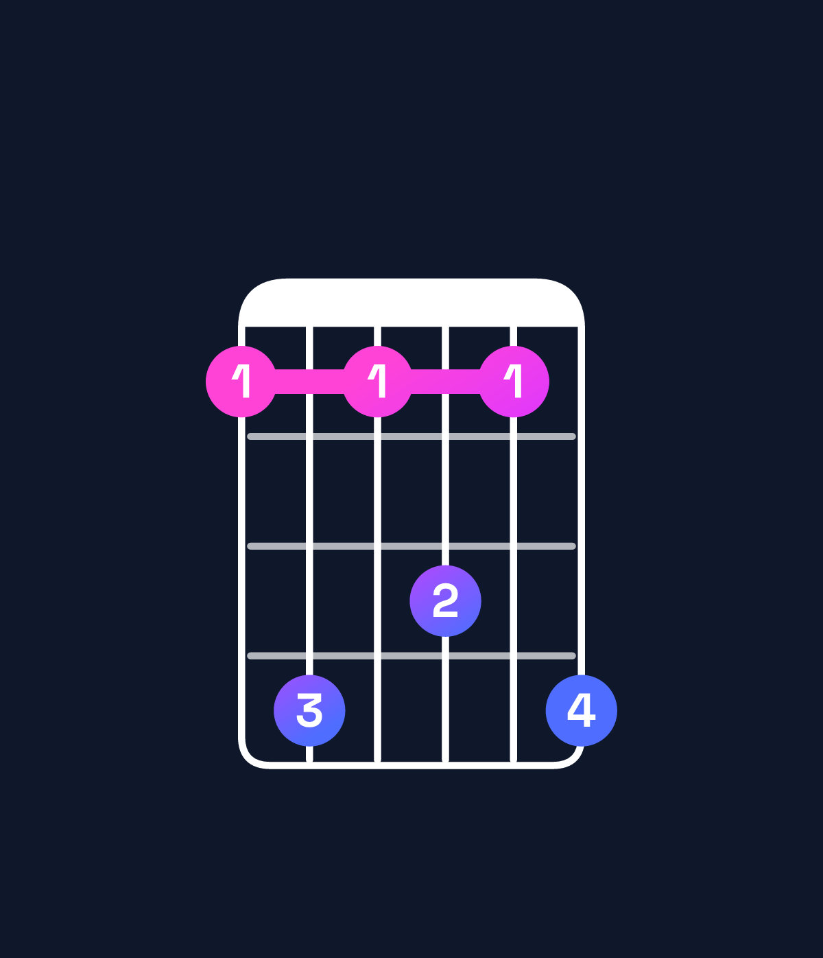 Chord chart for How to play B minor 11 / F♯ (2nd inversion) chord on guitar — Shape 252425 | Guitar Wiz