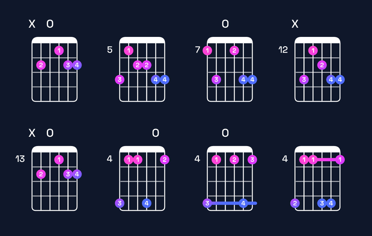 Chord chart for B minor 6 add 9 Guitar Chord: Notes, Intervals, Inversions & Shapes | Guitar Wiz