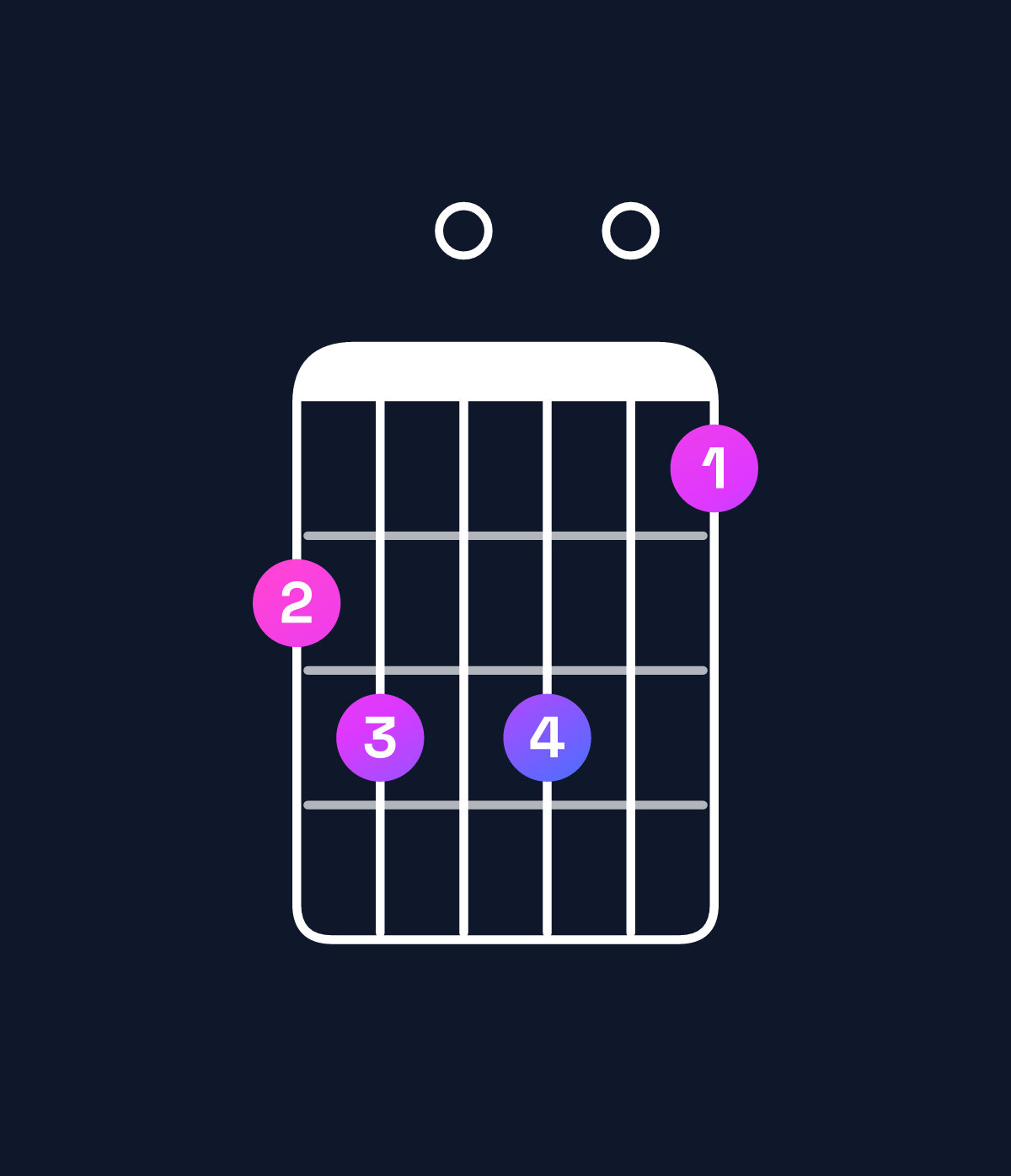 Chord chart for How to play B minor 6 add 9 / D (1st inversion) chord on guitar — Shape ab0b09 | Guitar Wiz