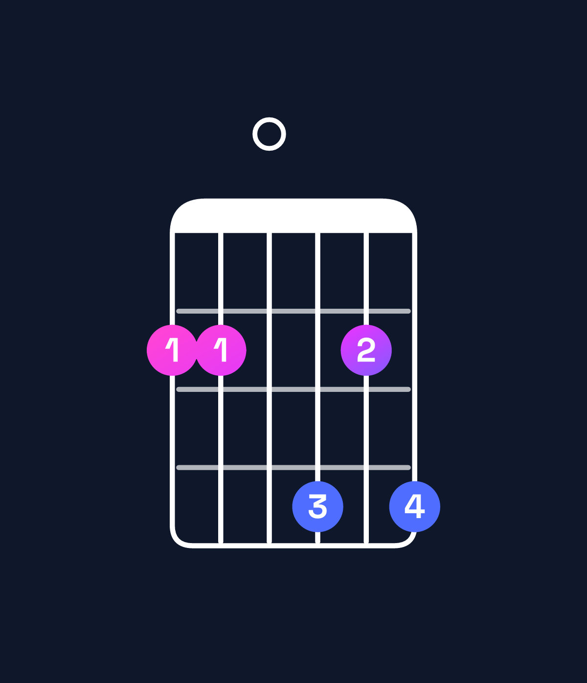 Chord chart for How to play B minor 6 add 9 / F♯ (2nd inversion) chord on guitar — Shape 220424 | Guitar Wiz