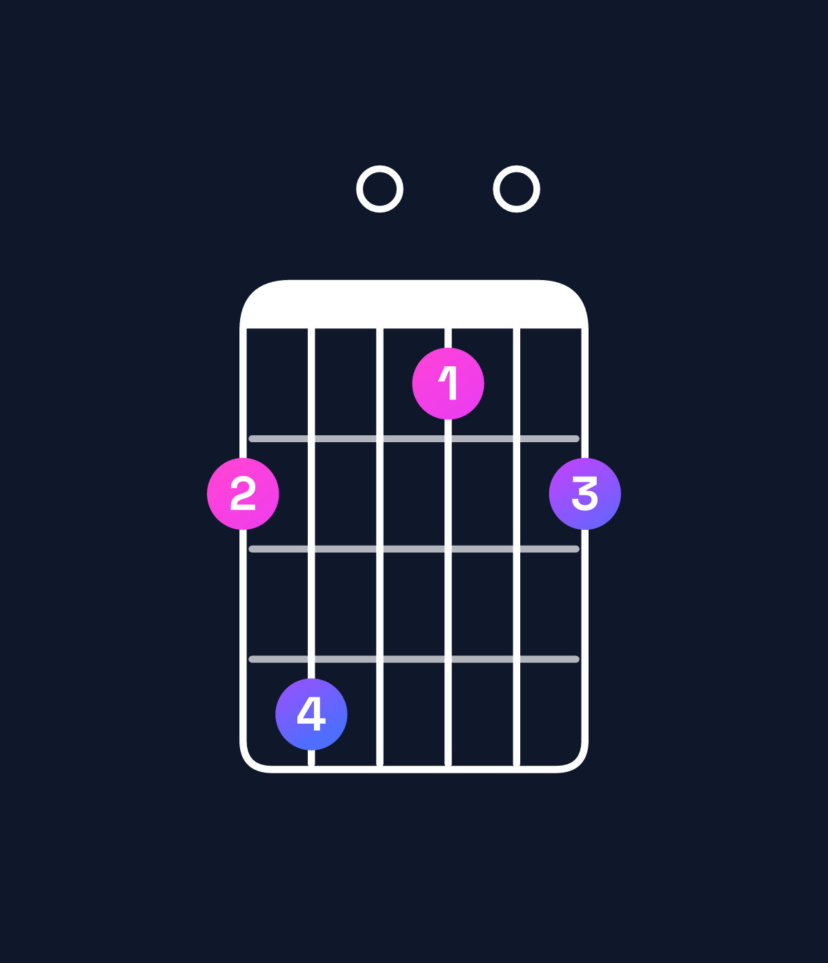 Chord chart for How to play B minor 6 add 9 / F♯ (2nd inversion) chord on guitar — Shape 240102 | Guitar Wiz