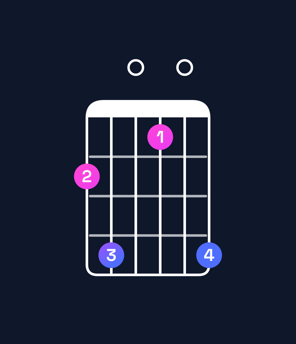 Chord chart for How to play B minor 6 add 9 / F♯ (2nd inversion) chord on guitar — Shape 240104 | Guitar Wiz