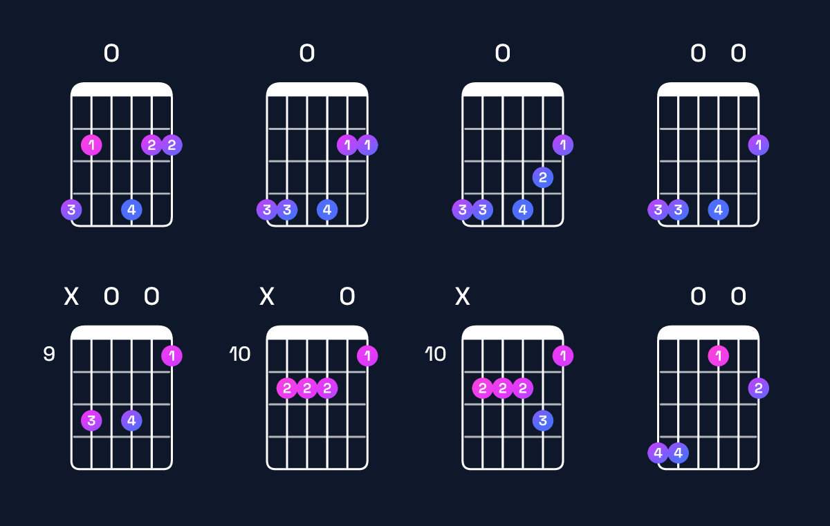 Chord chart for B minor 6 add 9 / G♯ (3rd inversion) Guitar Chord: Notes, Shapes & Bass Note | Guitar Wiz