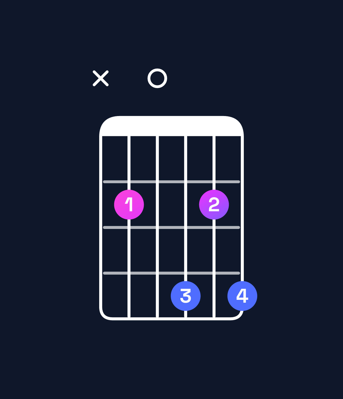 Chord chart for How to play B minor 6 add 9 chord on guitar — Shape x20424 | Guitar Wiz