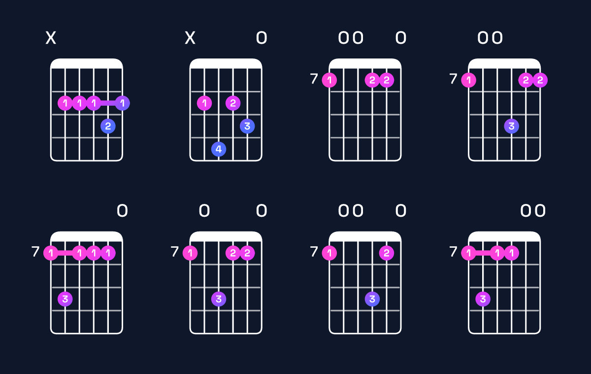 Chord chart for B minor 7th add 11 Guitar Chord: Notes, Intervals, Inversions & Shapes | Guitar Wiz