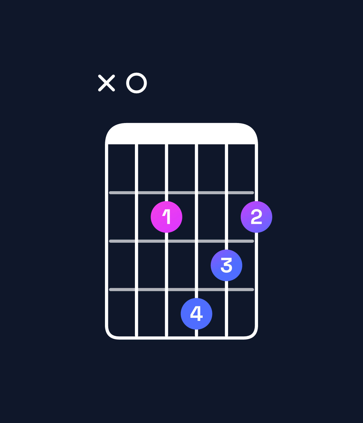 Chord chart for How to play B minor 7th add 11 / A (3rd inversion) chord on guitar — Shape x02432 | Guitar Wiz