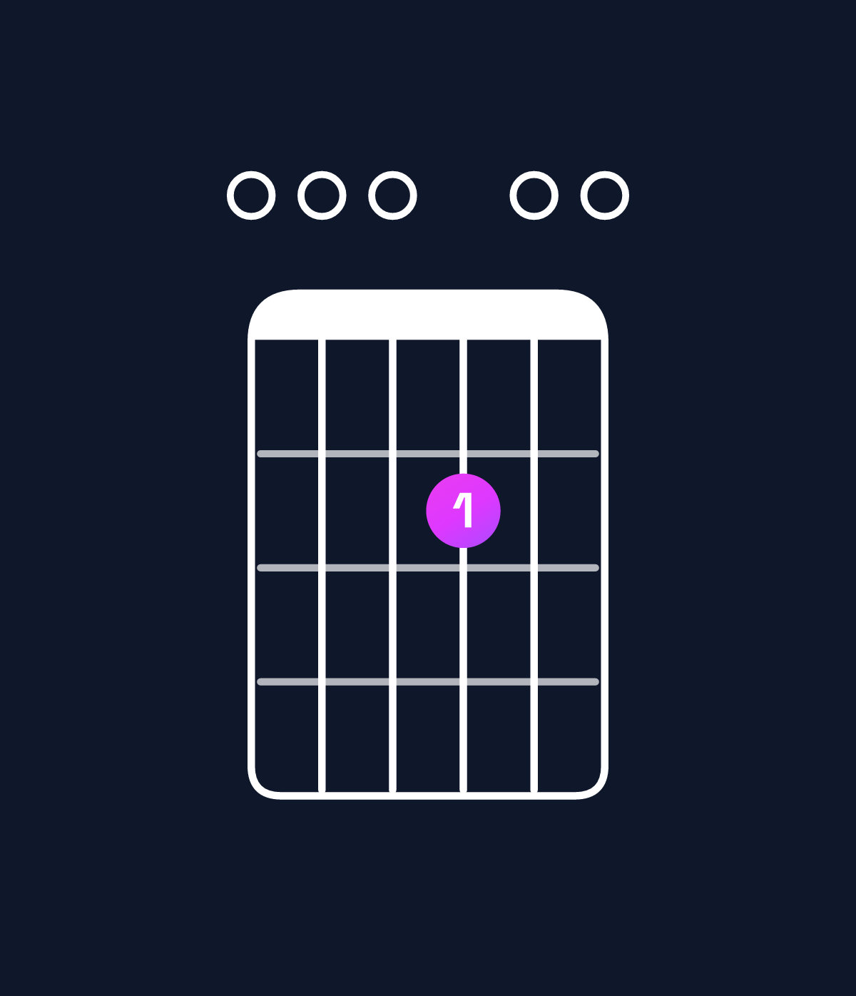 Chord chart for How to play B minor 7th add 11 / E (4th inversion) chord on guitar — Shape 000200 | Guitar Wiz