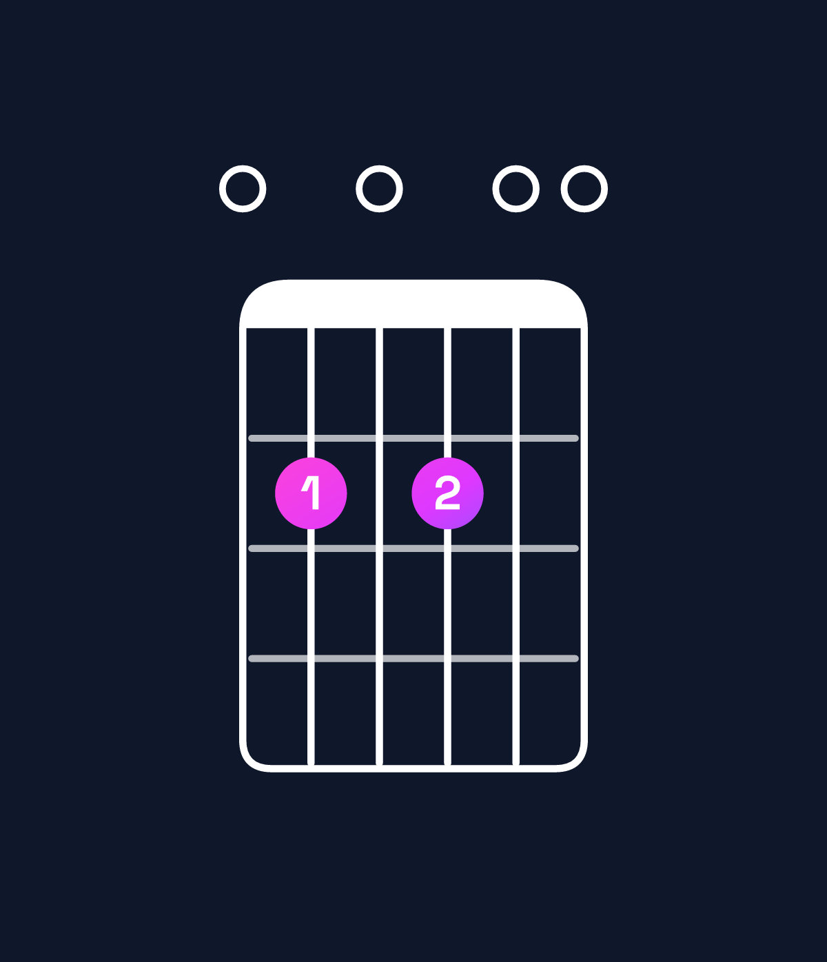 Chord chart for How to play B minor 7th add 11 / E (4th inversion) chord on guitar — Shape 020200 | Guitar Wiz