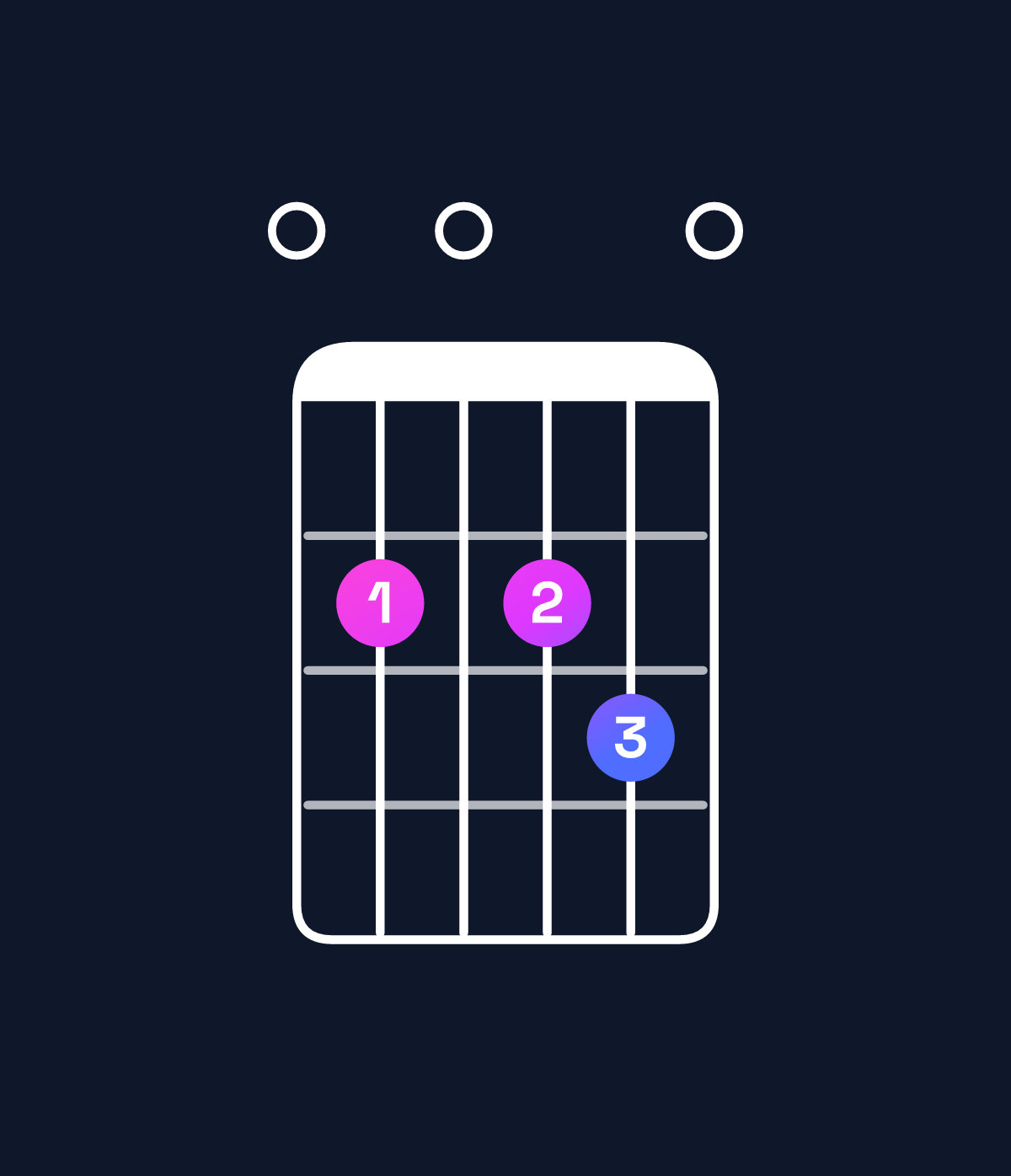 Chord chart for How to play B minor 7th add 11 / E (4th inversion) chord on guitar — Shape 020230 | Guitar Wiz